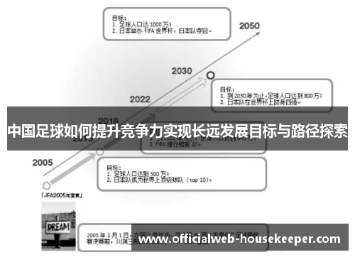 中国足球如何提升竞争力实现长远发展目标与路径探索