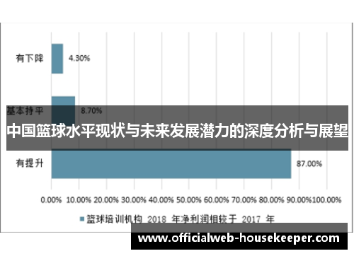 中国篮球水平现状与未来发展潜力的深度分析与展望